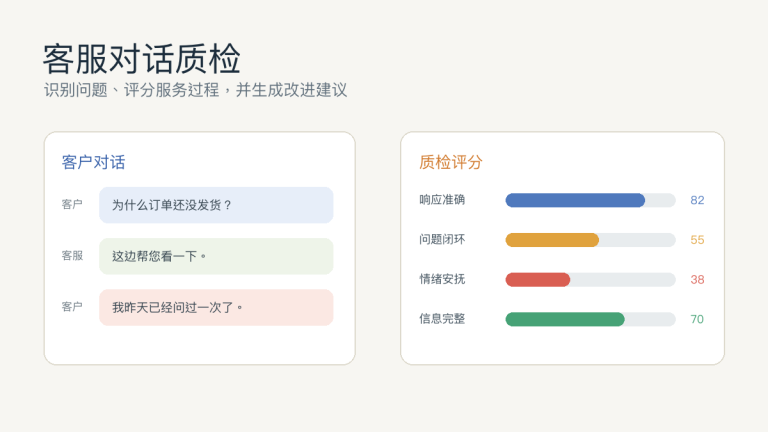 AI怎么做客服对话质检:评分标准、问题定位和改进提示词