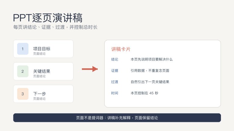 AI怎么写PPT演讲稿:逐页讲解、过渡和时间控制提示词
