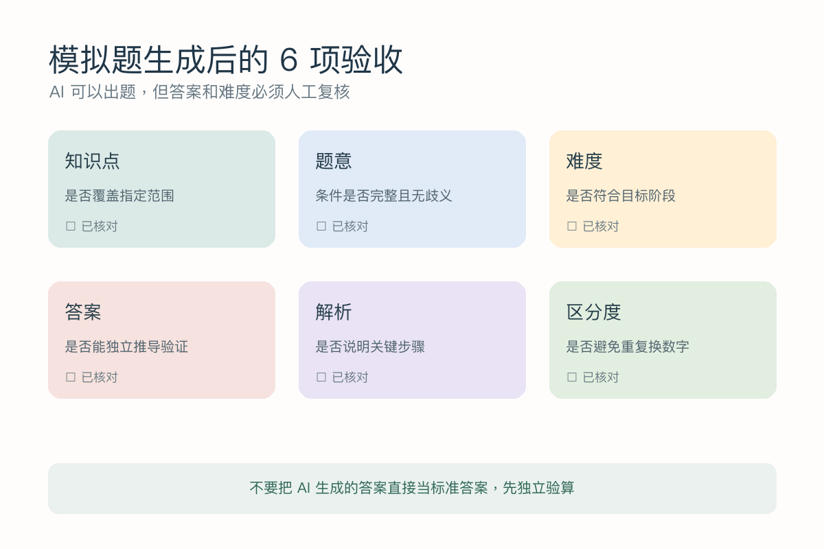 模拟题知识点题意难度答案解析和区分度六项验收清单