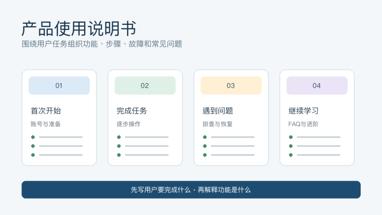 产品使用说明书首次开始完成任务遇到问题和继续学习路径