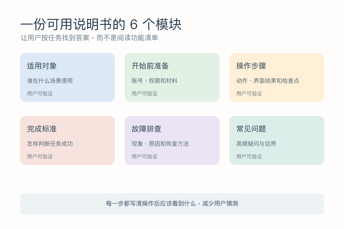 产品说明书适用对象准备操作完成标准故障排查和常见问题模块