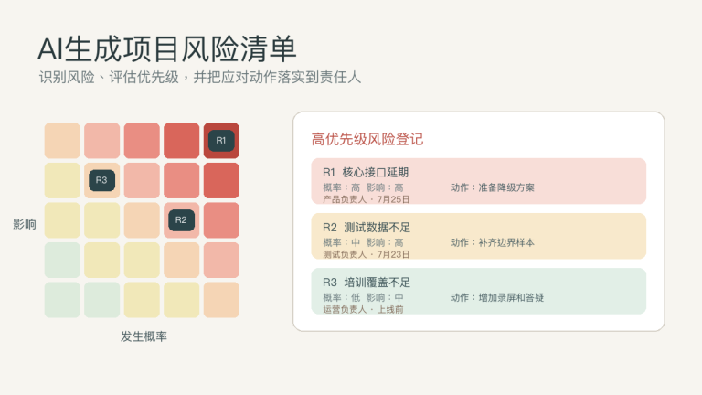 AI怎么做项目风险清单:概率、影响、责任人和应对措施提示词