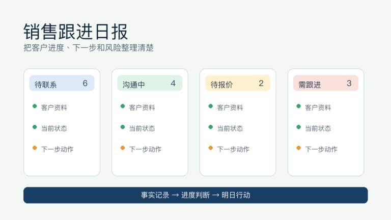 AI怎么写销售跟进日报:客户进度、下一步和风险提示词