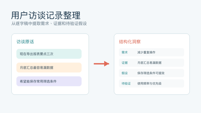 AI怎么整理用户访谈记录:逐字稿、需求洞察和证据链提示词
