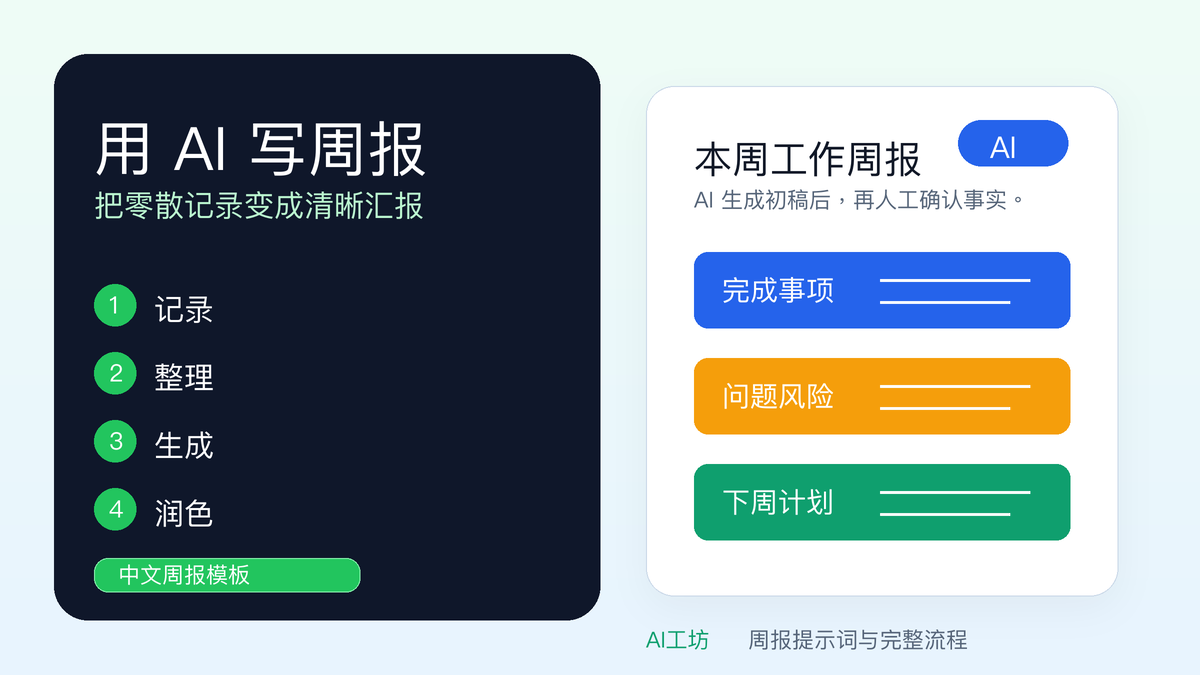 AI写周报流程信息图：从零散记录到清晰周报