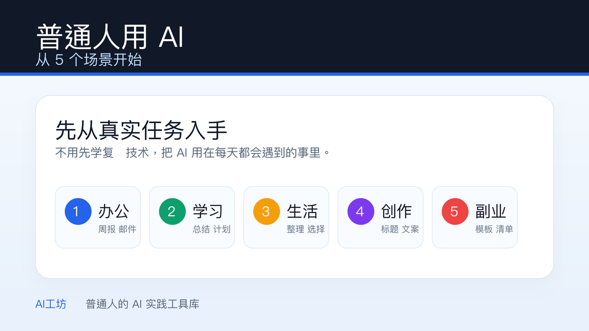 AI工坊信息图：普通人开始使用AI的5个日常场景