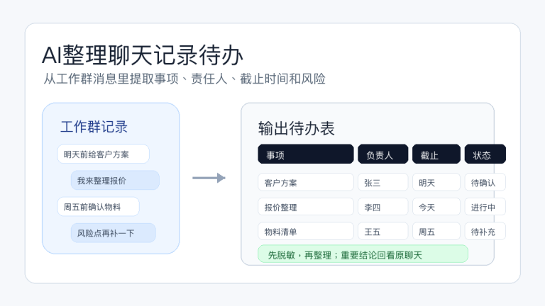 AI把聊天记录整理成待办清单:责任人、截止时间