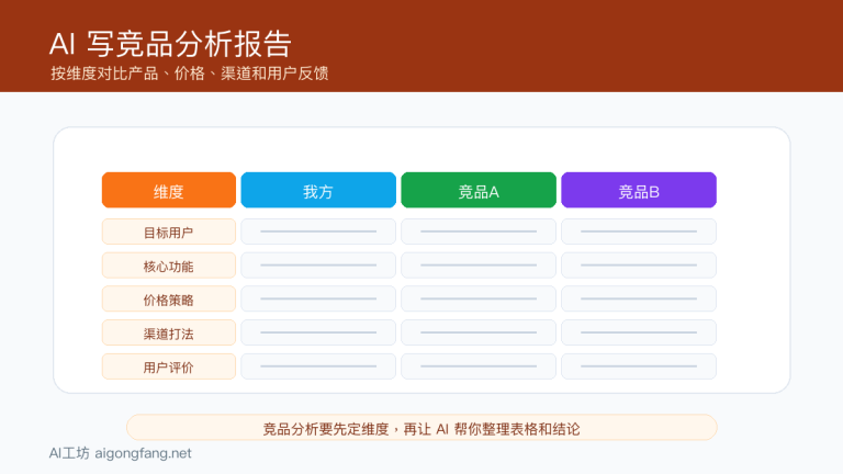 AI怎么写竞品分析报告:对比维度、表格和结论提示词
