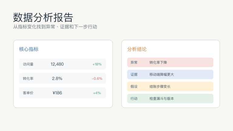 AI怎么写数据分析报告:指标、异常、原因和行动建议提示词