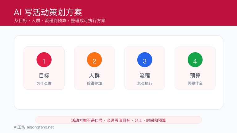 AI怎么写活动策划方案:目标、人群、流程和预算提示词