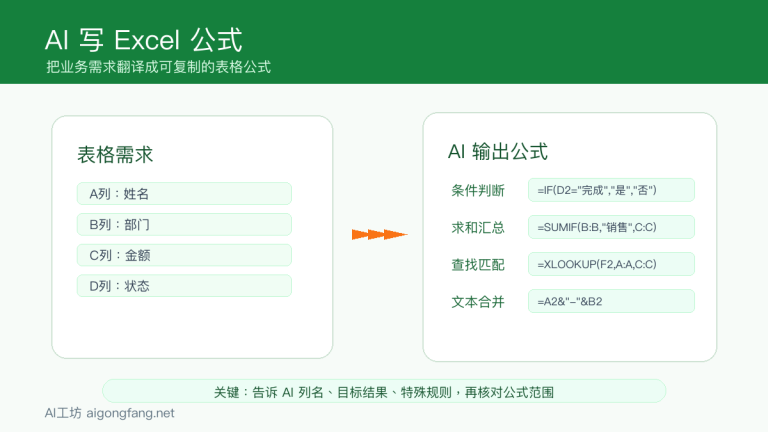 AI怎么写Excel公式:条件判断、求和、查找和文本合并提示词