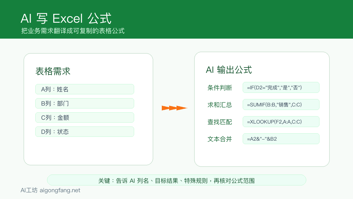 AI写Excel公式流程图,展示表格需求和AI输出公式