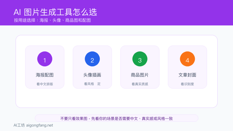 AI图片生成工具哪个好:海报、头像、商品图和文章封面怎么选