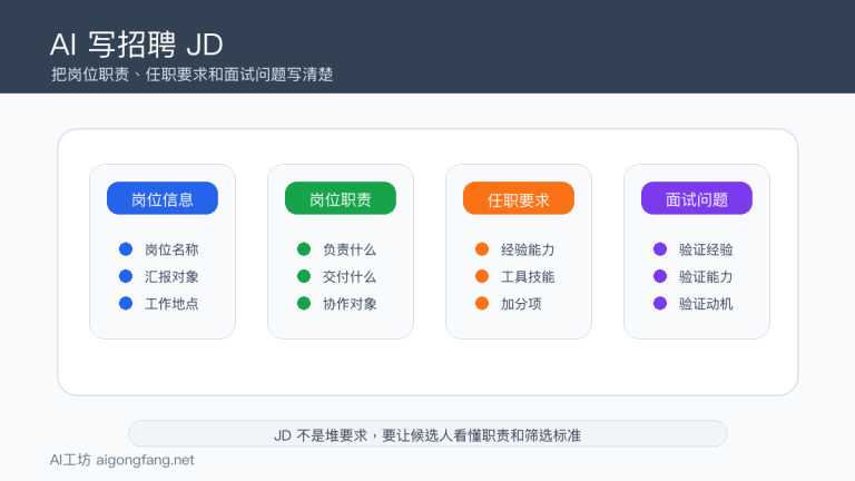 AI怎么写招聘JD:岗位职责、任职要求和面试问题提示词