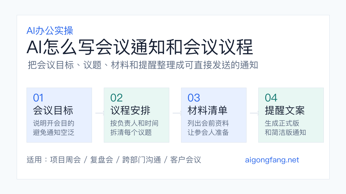 AI写会议通知和会议议程流程图：会议目标、议程安排、材料清单、提醒文案