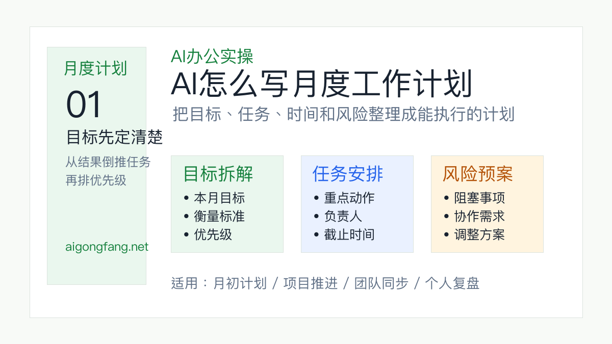AI写月度工作计划结构图：目标拆解、任务安排、风险预案