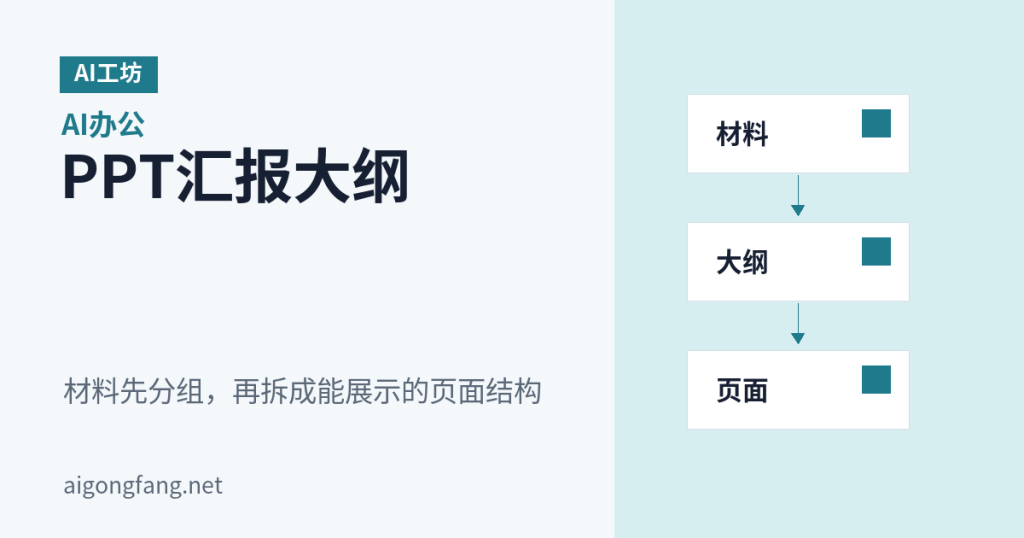 《AI怎么做PPT汇报大纲：从零散材料到可展示结构》差异化信息图封面