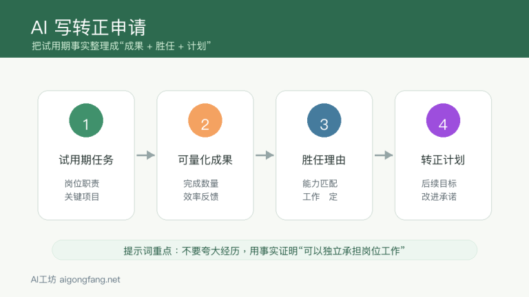 AI怎么写转正申请:试用期总结、工作成果和转正理由提示词