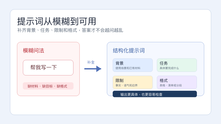 AI提示词新手常见错误:为什么你问得越多,答案越乱