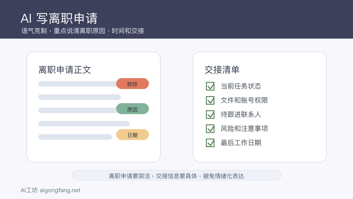 AI离职申请写作图，展示离职申请正文和交接清单