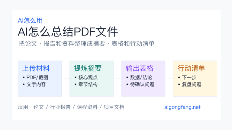 AI怎么总结PDF文件:论文、报告和资料提炼要点提示词