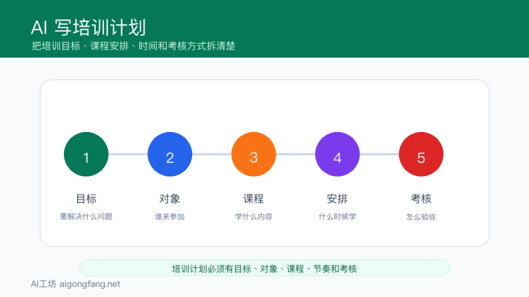 AI怎么写培训计划:培训目标、课程安排和考核方式提示词