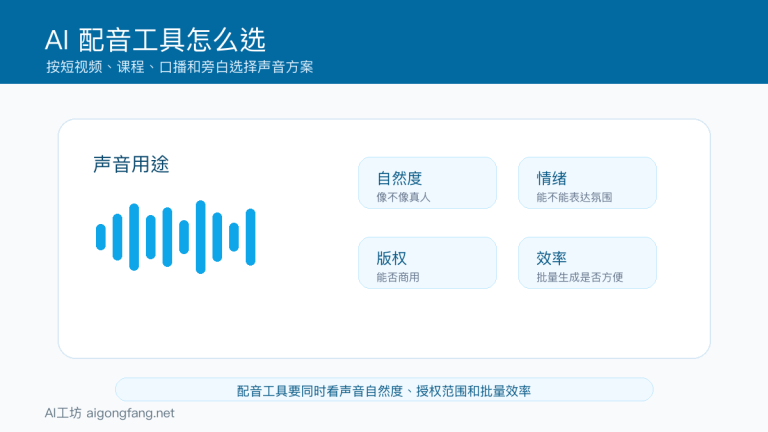 AI配音工具哪个好:短视频、课程、口播和旁白怎么选