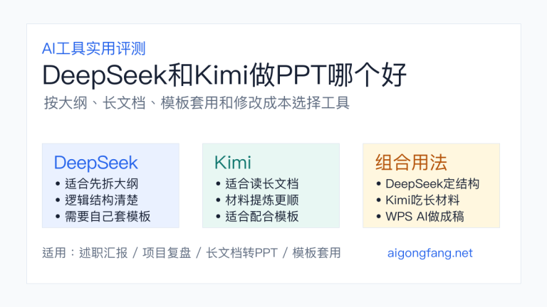 DeepSeek和Kimi做PPT哪个好:大纲、长文档和模板套用怎么选