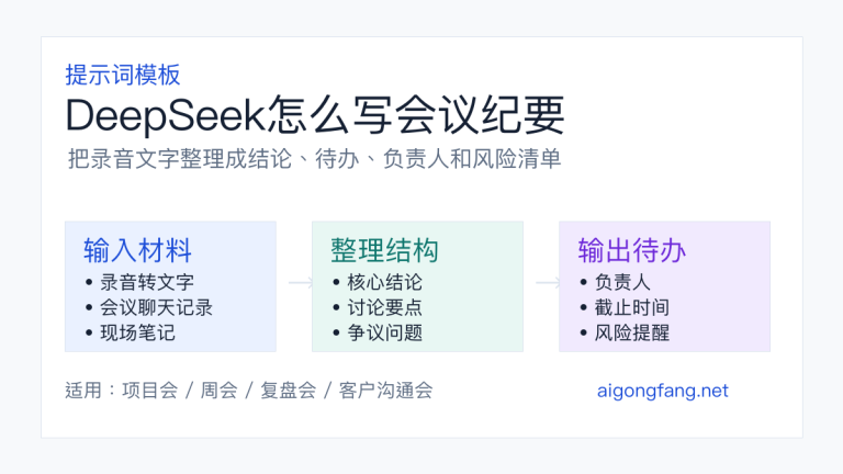 DeepSeek怎么写会议纪要:从录音文字到结论、待办和风险提示词