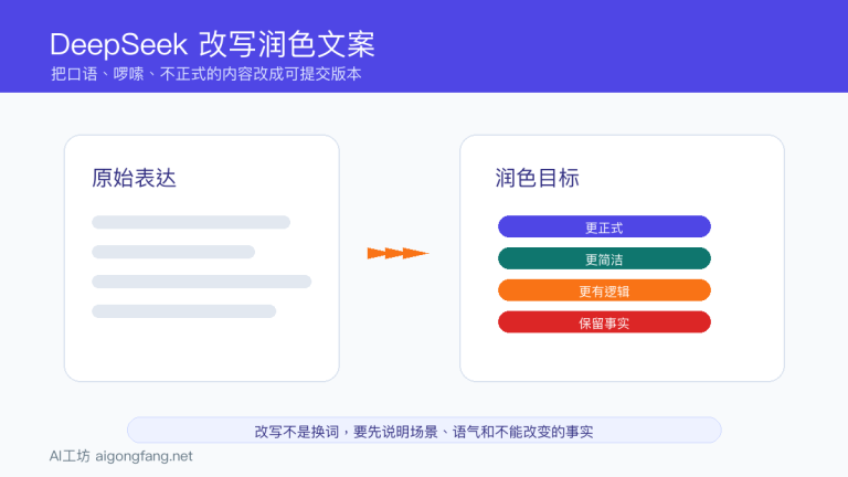 DeepSeek怎么改写润色文案:更正式、更简洁和保留事实提示词