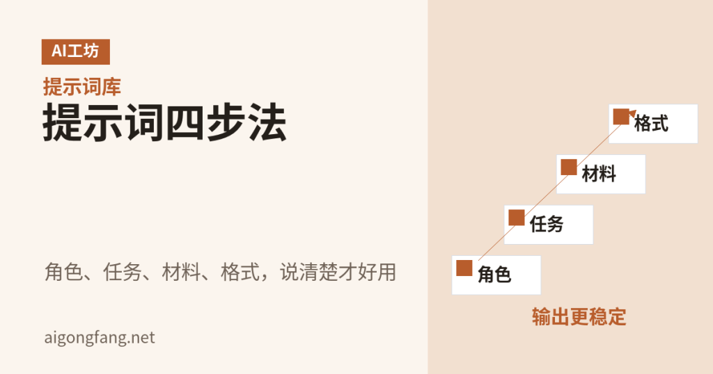 《AI提示词怎么写:普通人可直接套用的四步法》差异化信息图封面