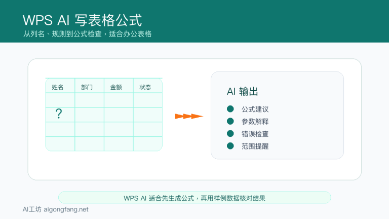 WPS AI怎么写表格公式:条件求和、查找匹配和公式检查
