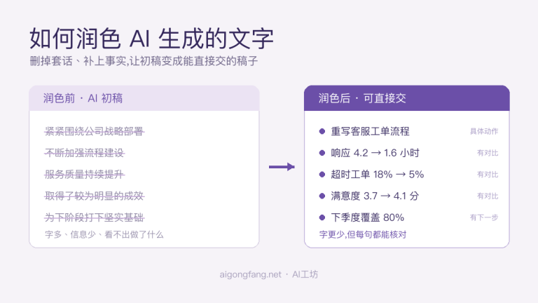 如何润色AI生成文字:逻辑、语言、格式(附提示词)