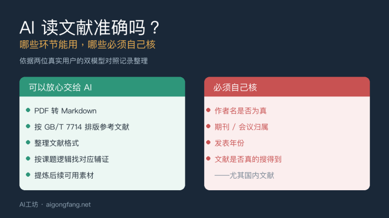AI读文献准确吗？哪些环节能用、哪些必须自己核