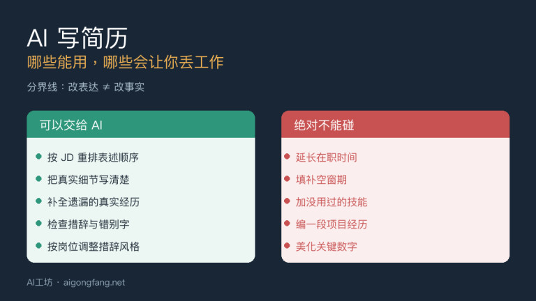AI写简历的便利和隐患：哪些能用，哪些会让你丢工作