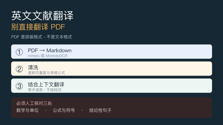 英文文献怎么用AI翻译才不出错：三步流程和术语表
