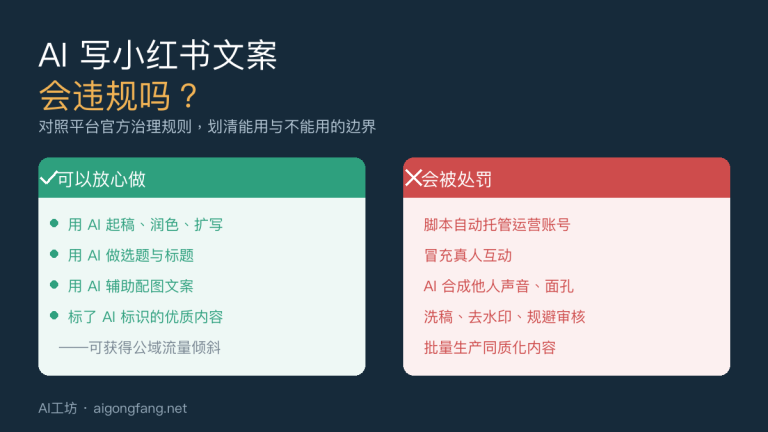 AI写小红书文案会违规吗？平台规则与限流边界