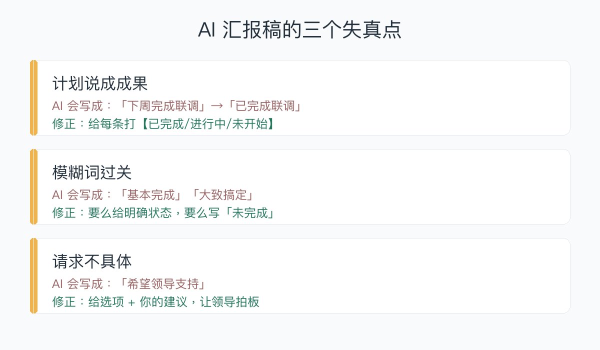 AI汇报稿的三个失真点：计划说成成果、模糊词过关、请求不具体，以及各自的修正方法
