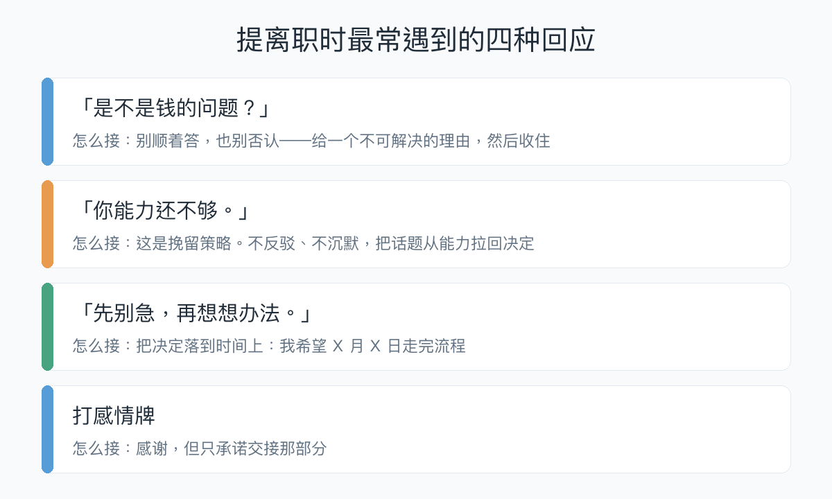 提离职时最常遇到的四种回应及应对要点：问原因、质疑能力、提出挽留、打感情牌