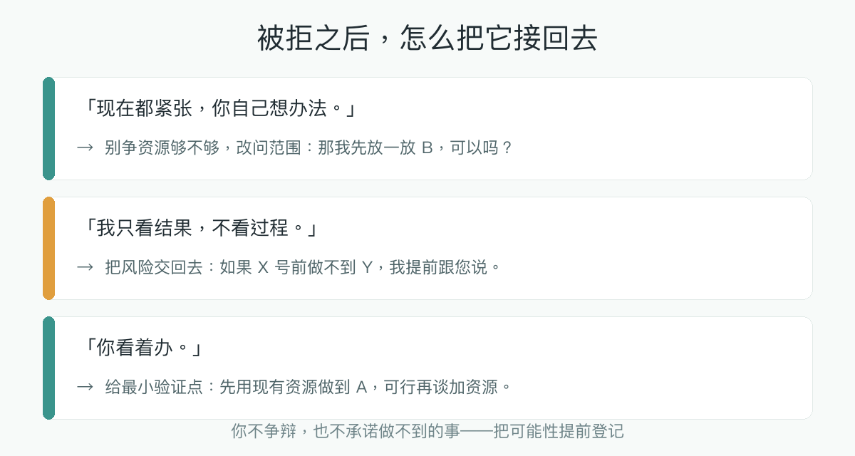 资源申请被拒后的三种回应及接法：现在都紧张、我只看结果、你看着办