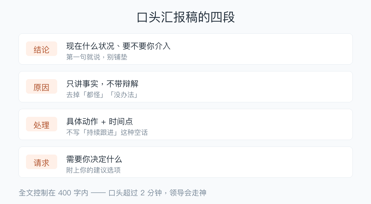 口头汇报稿的四段结构：结论、原因、处理、请求，以及每段的注意事项