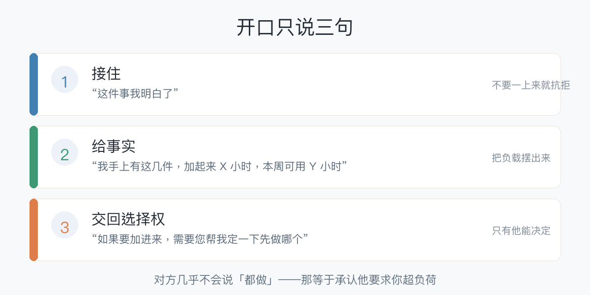 开口只说三句：接住、给事实、交回选择权，以及每句的作用